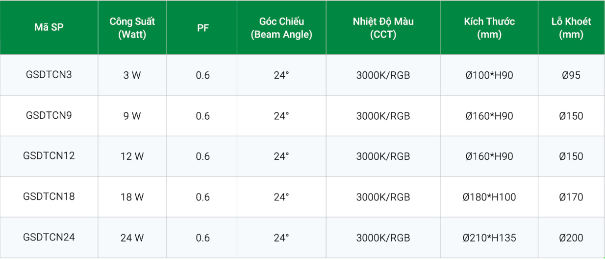 Tskt Âm ĐẤt ChỐng NƯỚc