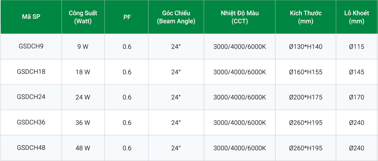 TSKT ÂM ĐẤT CHỈNH HƯỚNG