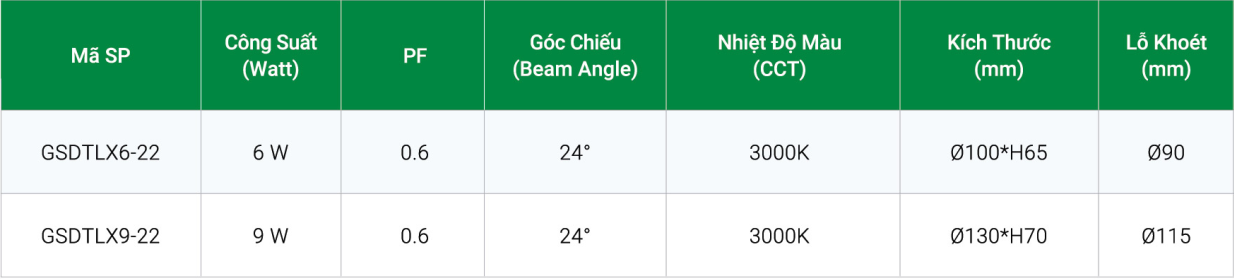 Thông số kỹ thuật vỏ nhôm