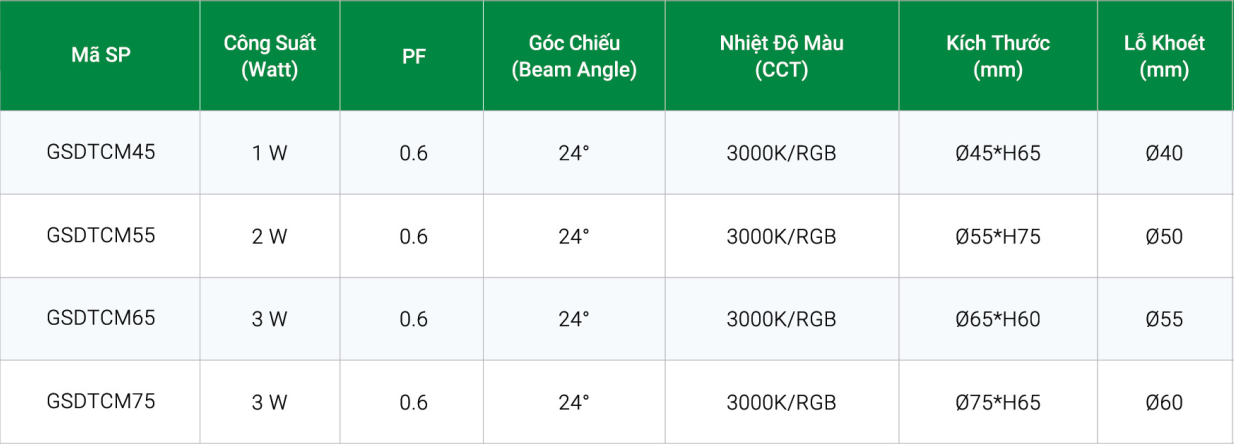 Tskt âm đất Mini