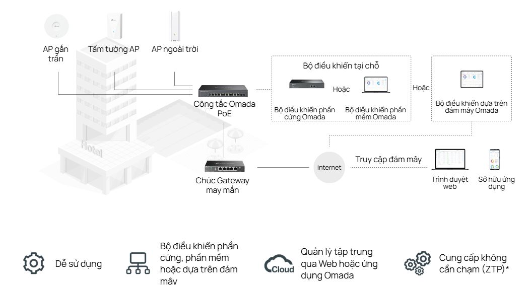 MÔ TẢ TÍnh NĂng Er605