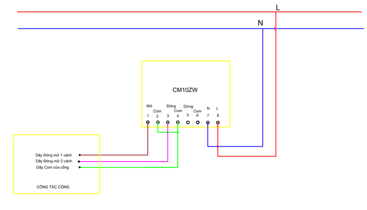CM10ZW ĐIỀU KHIỂN CỔNG