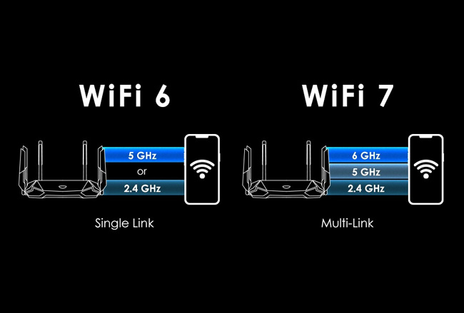 mô tả wifi 7