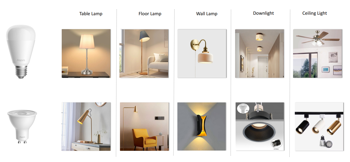 Phương án Lắp đặt Bulb T2