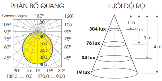 Phổ Quang Dowlight