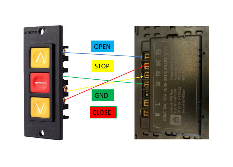 SƠ ĐỒ LẮp ĐẶt CỬa CuỐn