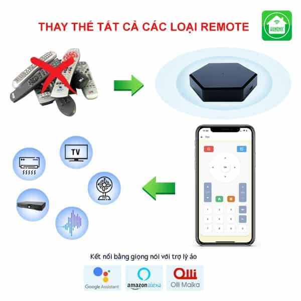 Bo-dieu-khien-tivi-dieu-hoa-hunonic-ir-smart