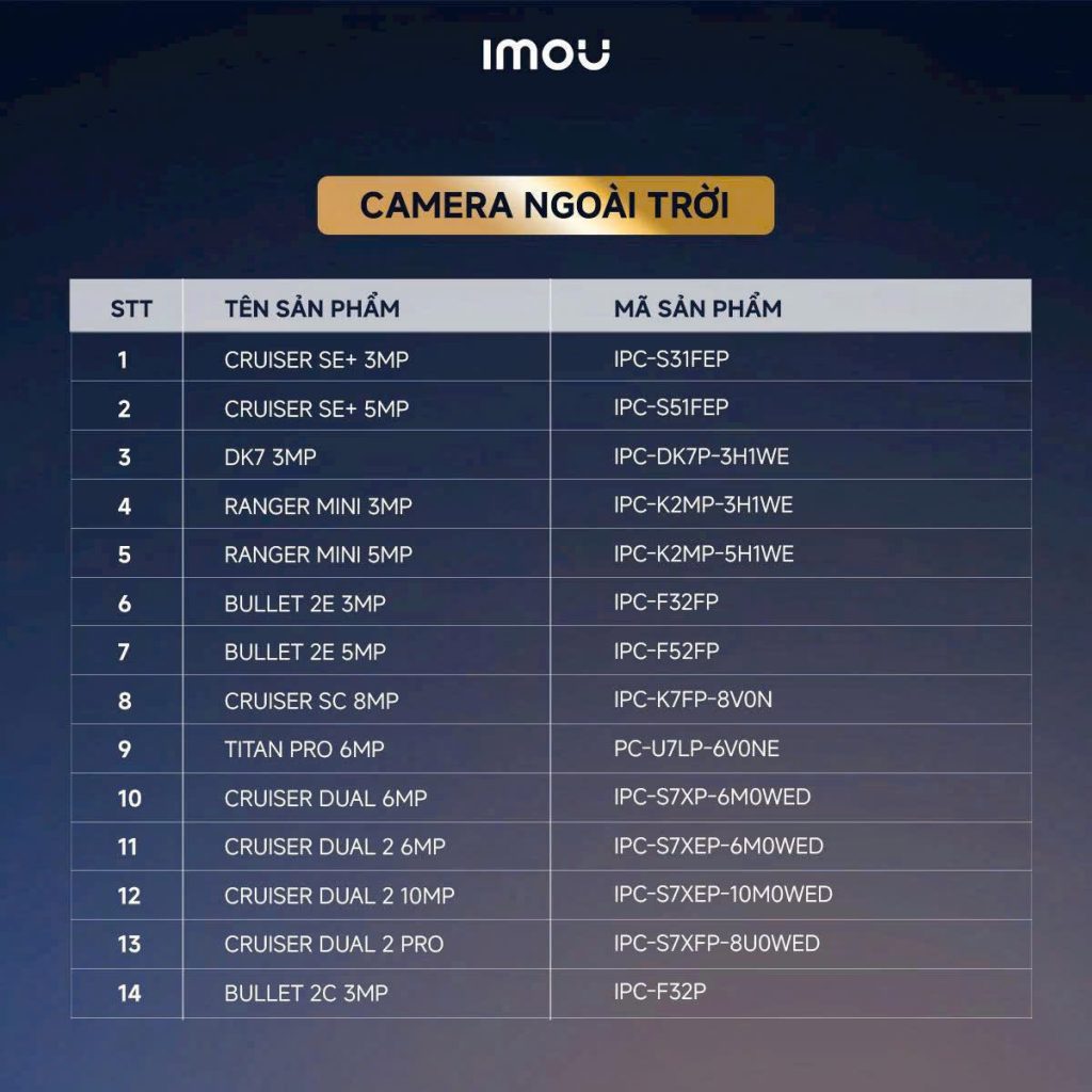 IMOU ĐẠT CHỨNG NHẬN QCVN11